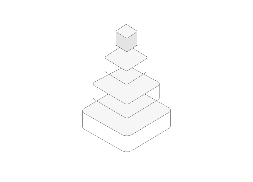 AIOS pyramid illustration