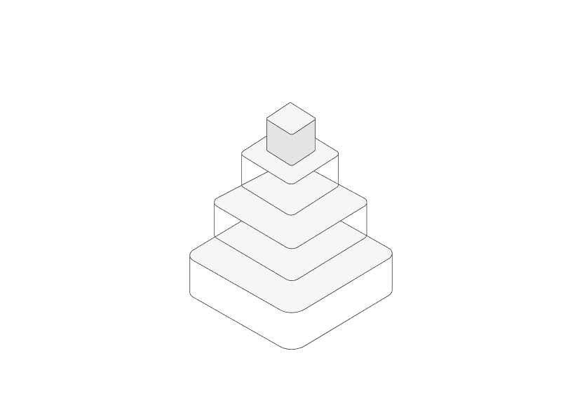 AIOS pyramid illustration