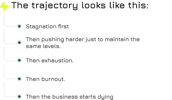Trajectory milestone list